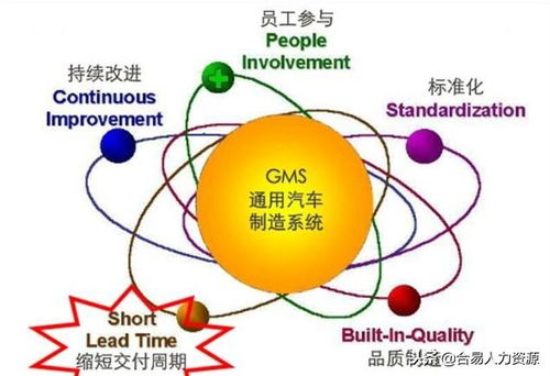 杜邦模型揭示制造類企業(yè)盈利提升路徑 管理咨詢視角